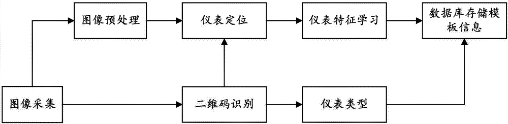 Power plant instrumental equipment image identification method and system based on handheld intelligent patrol inspection