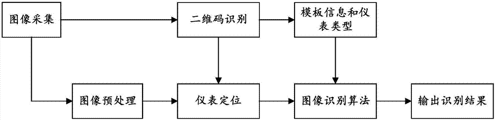 Power plant instrumental equipment image identification method and system based on handheld intelligent patrol inspection