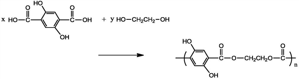 Preparation method and application of modified polyester masterbatch