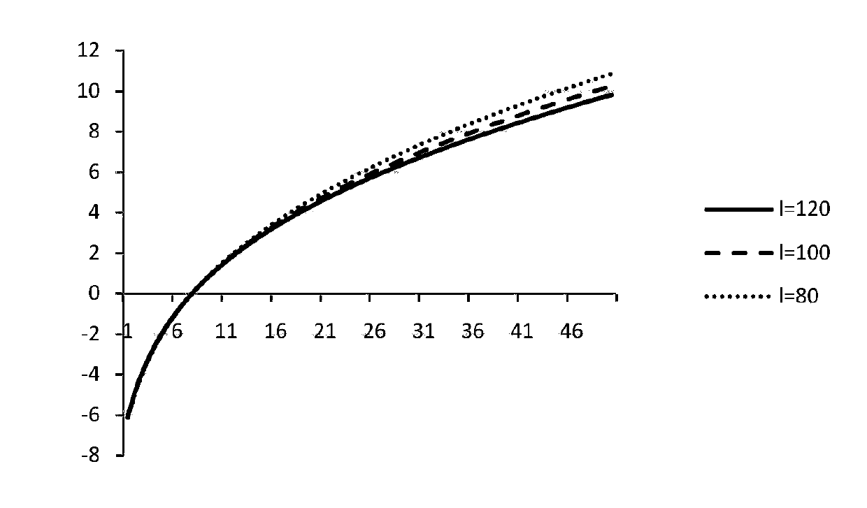 Urban rail transit elevated line planning method and device based on acoustic environment