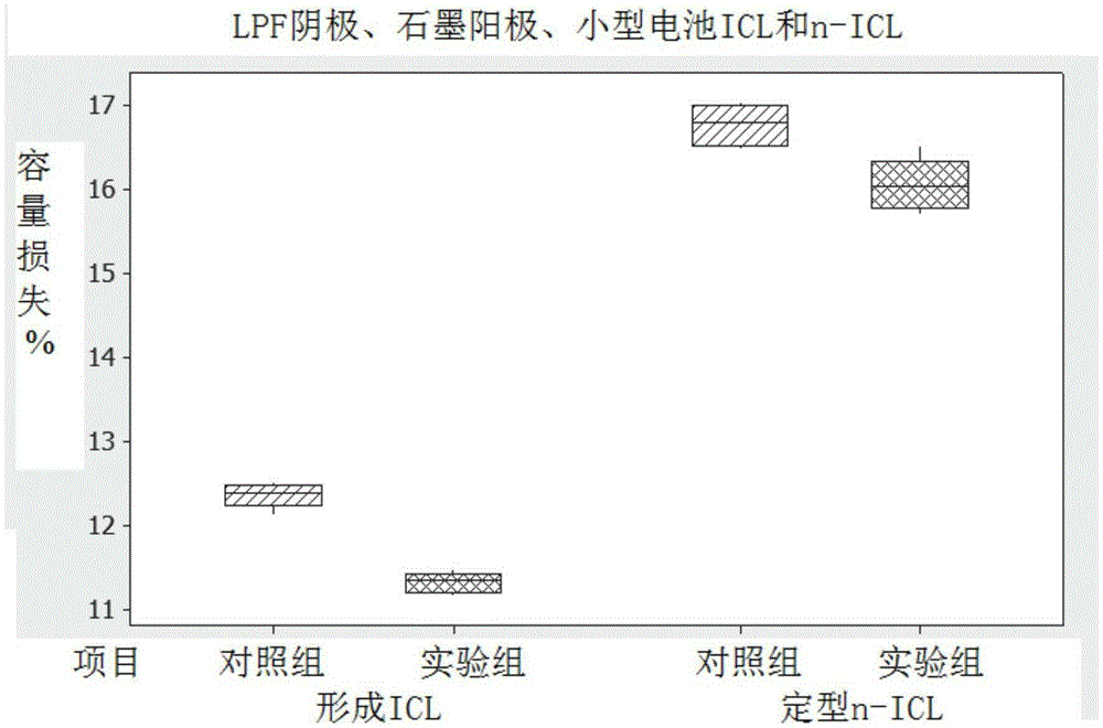 Electrolyte Formulation For Reduced Gassing Wide Temperature Range Cycling