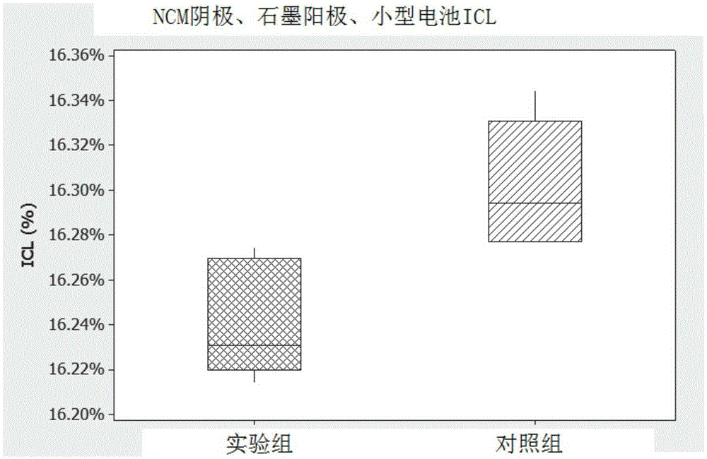 Electrolyte Formulation For Reduced Gassing Wide Temperature Range Cycling