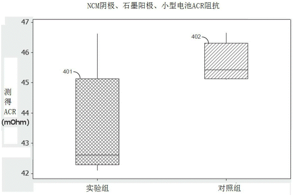 Electrolyte Formulation For Reduced Gassing Wide Temperature Range Cycling