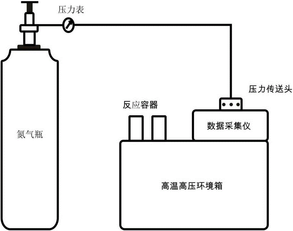 Method and device for measuring chemical reaction and physical change of oil rock and water rock