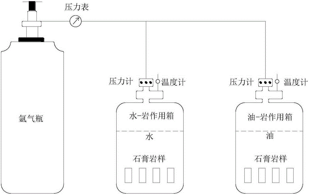 Method and device for measuring chemical reaction and physical change of oil rock and water rock