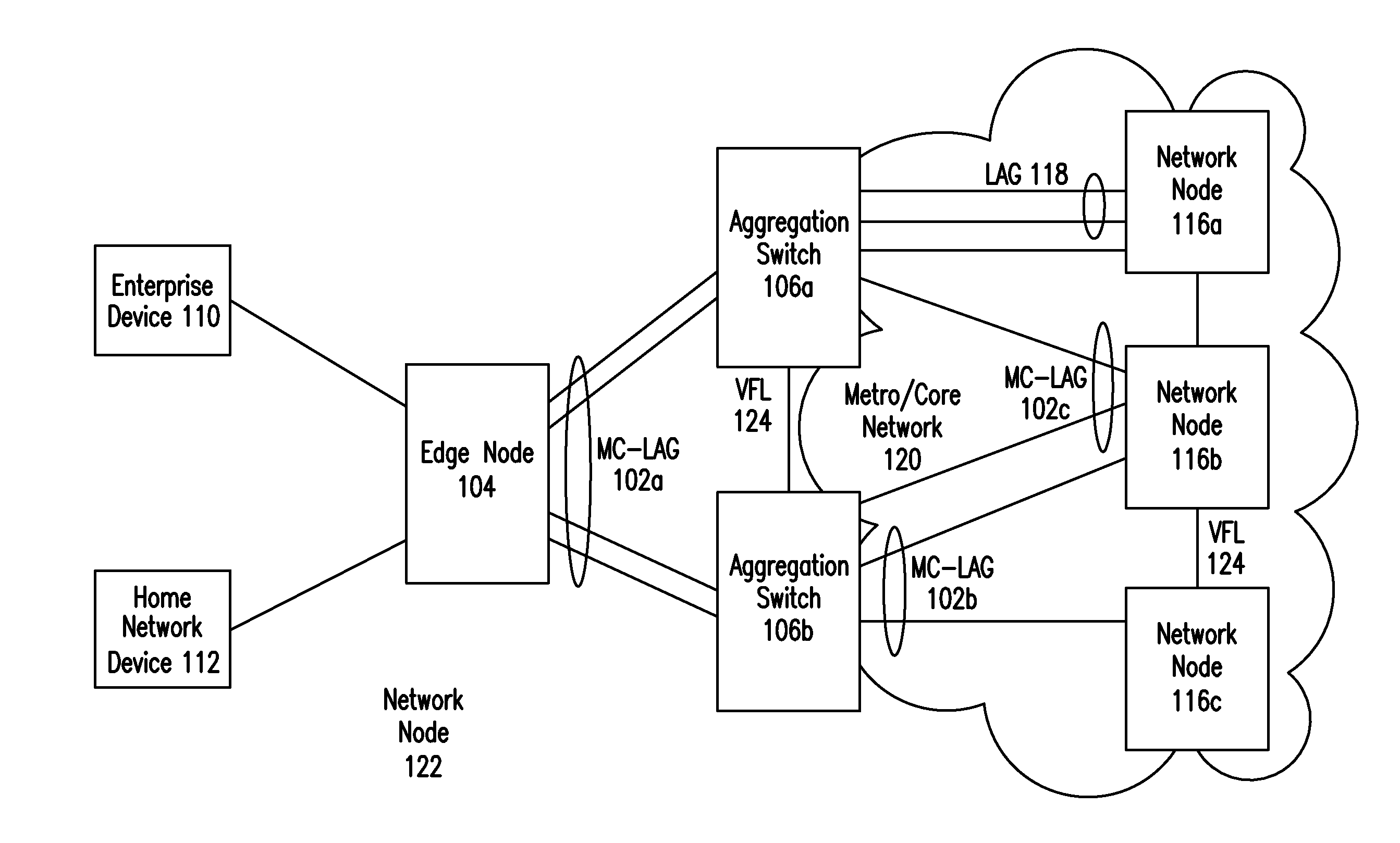 Virtual IP interfaces on multi-chassis link aggregates