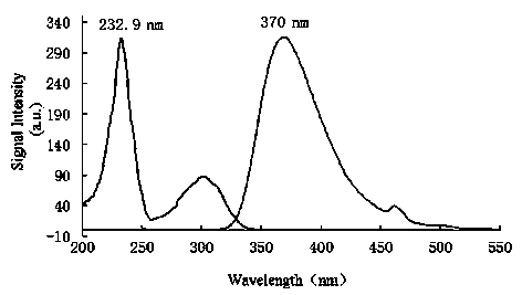 Precolumn derivatization and high-efficiency liquid-phase fluorescence detection method for tetrodotoxin and kit based on the method