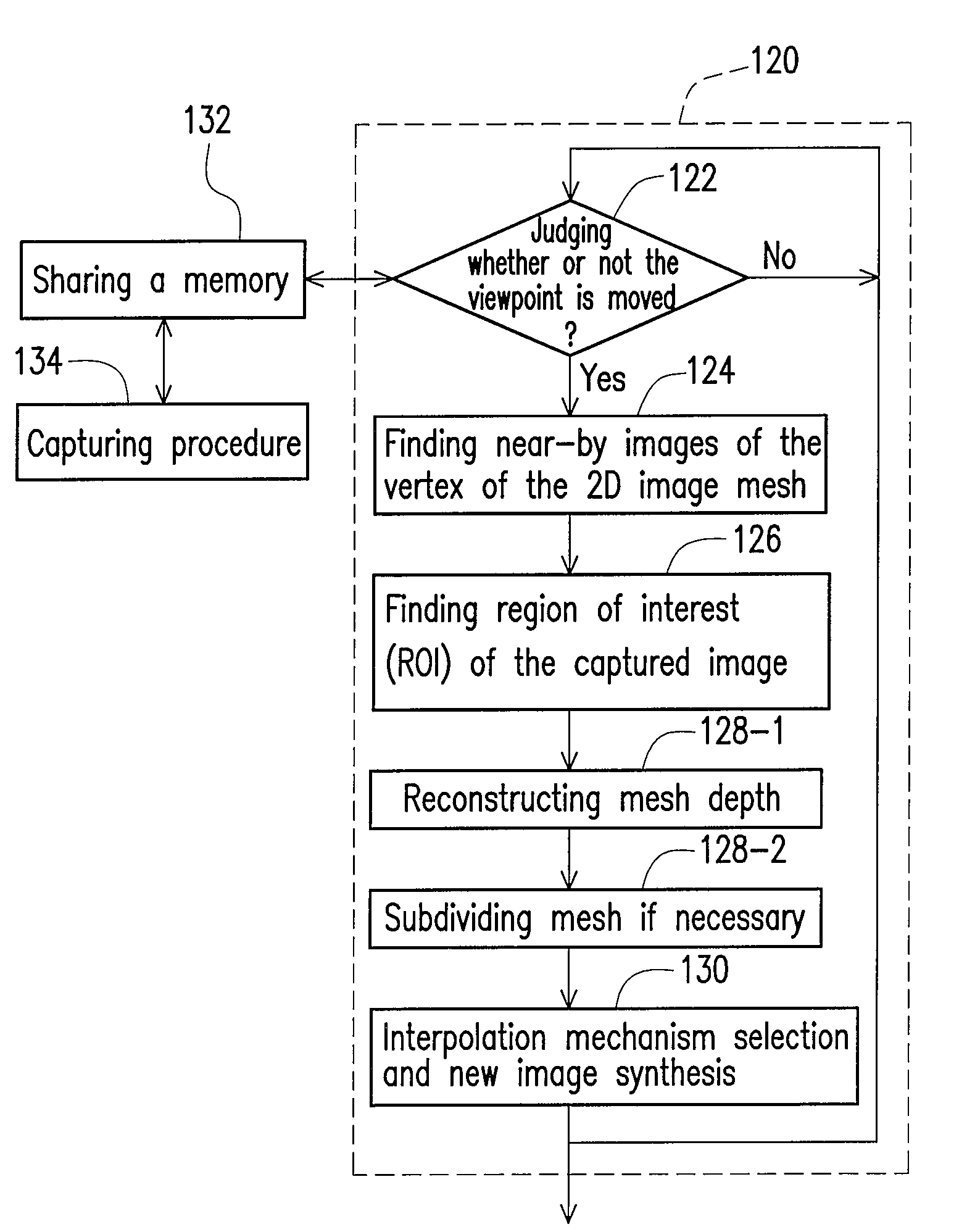 Parallel processing method for synthesizing an image with multi-view images