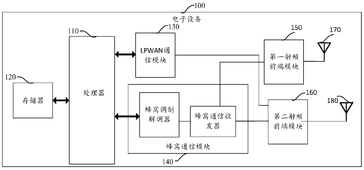 Access switching method and related product