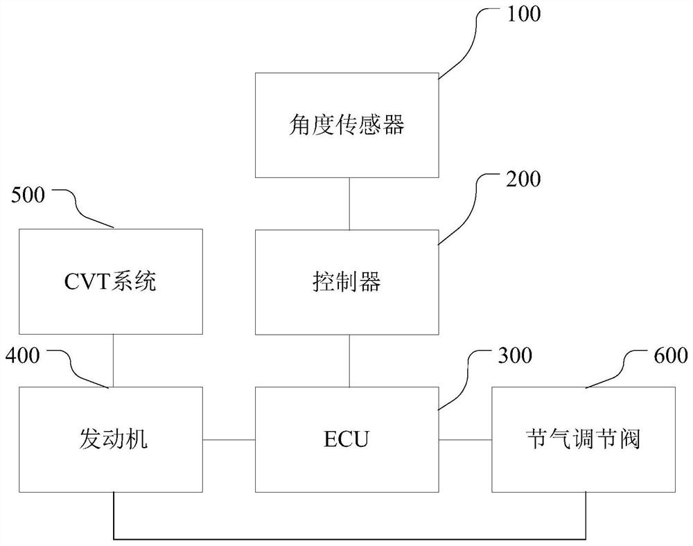 Vehicle downhill braking system and braking method