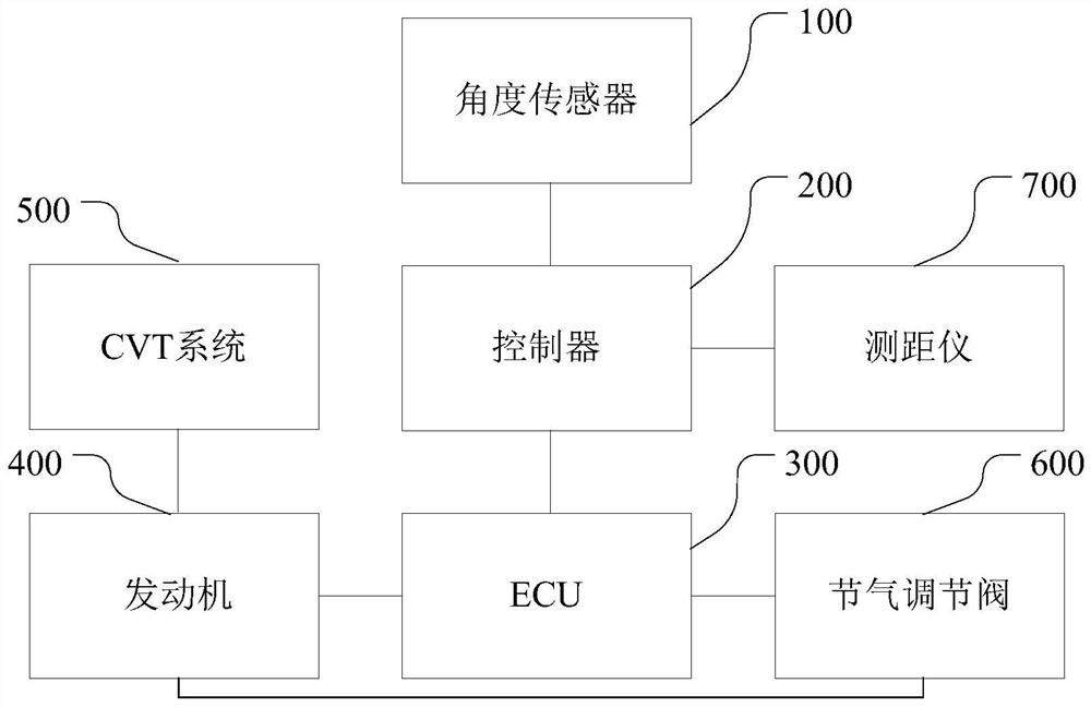 Vehicle downhill braking system and braking method