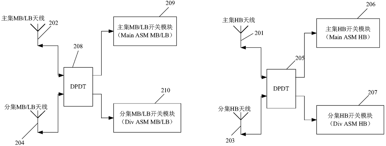 Antenna system and control method of antenna system