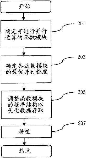 Concurrent numerical simulation method and system based on GPU and CPU cooperative computing