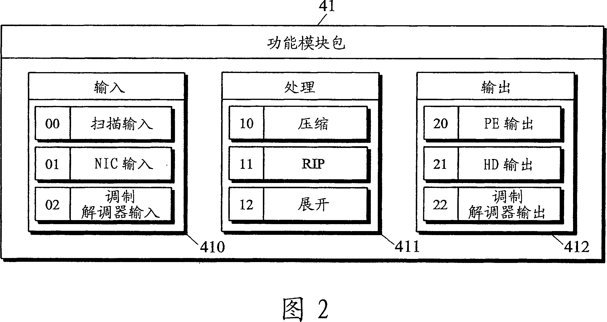 Multi-function peripheral apparatus for processing unified job steps