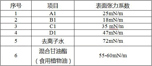 Aqueous epoxy resin emulsion, preparation method thereof, cathode electrophoresis coating