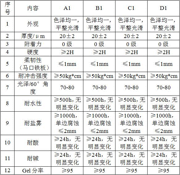 Aqueous epoxy resin emulsion, preparation method thereof, cathode electrophoresis coating