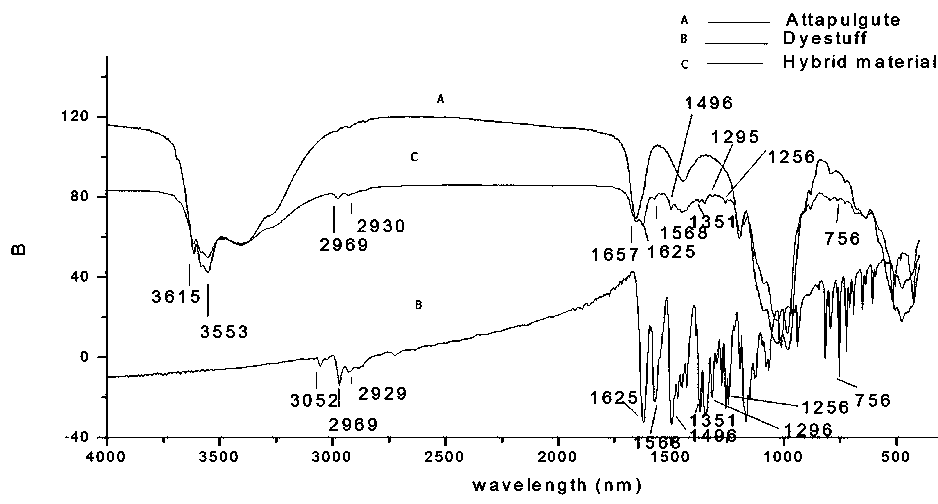 Attapulgite clay-thiocoumarin functional hybrid material and preparation method and application