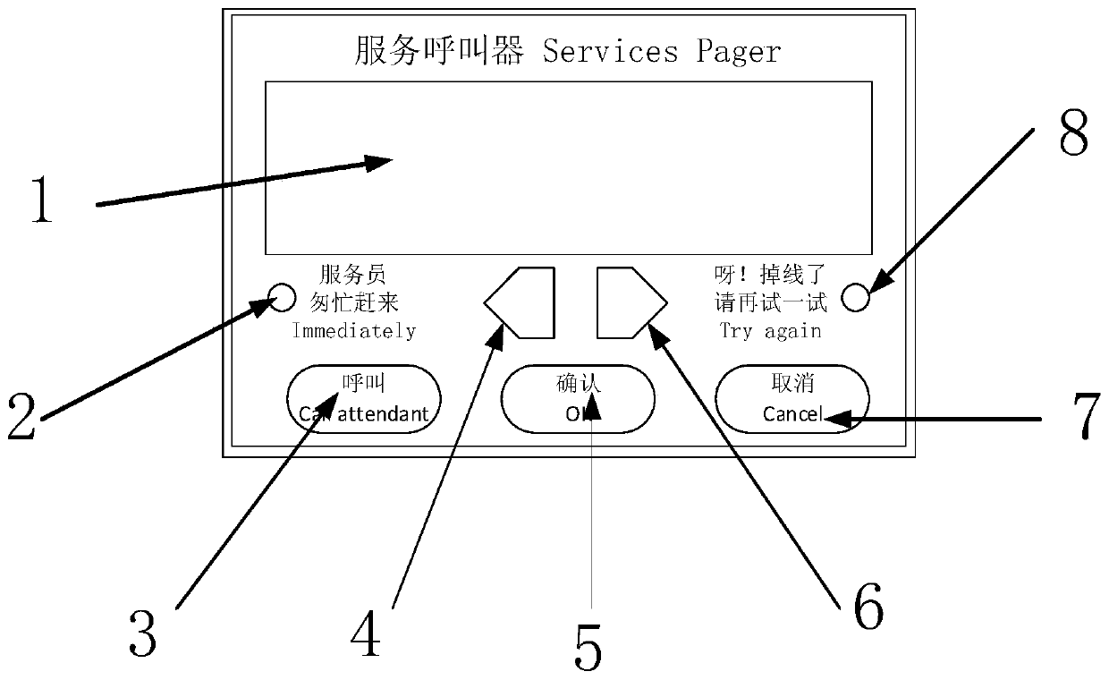 Intelligent restaurant service call system based on zigbee wireless sensor network