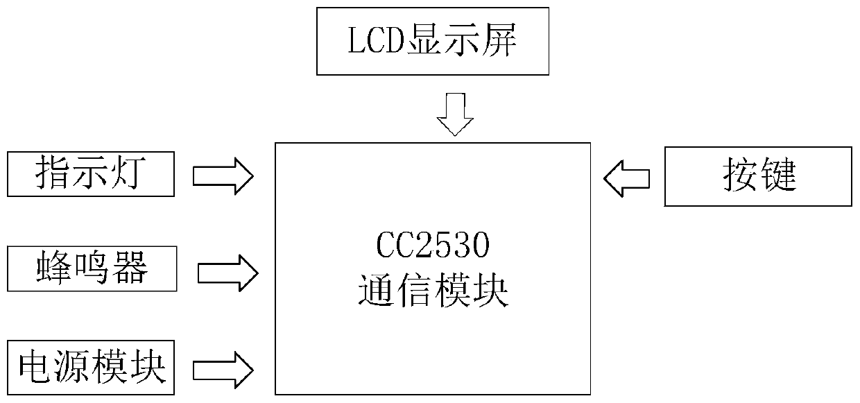 Intelligent restaurant service call system based on zigbee wireless sensor network