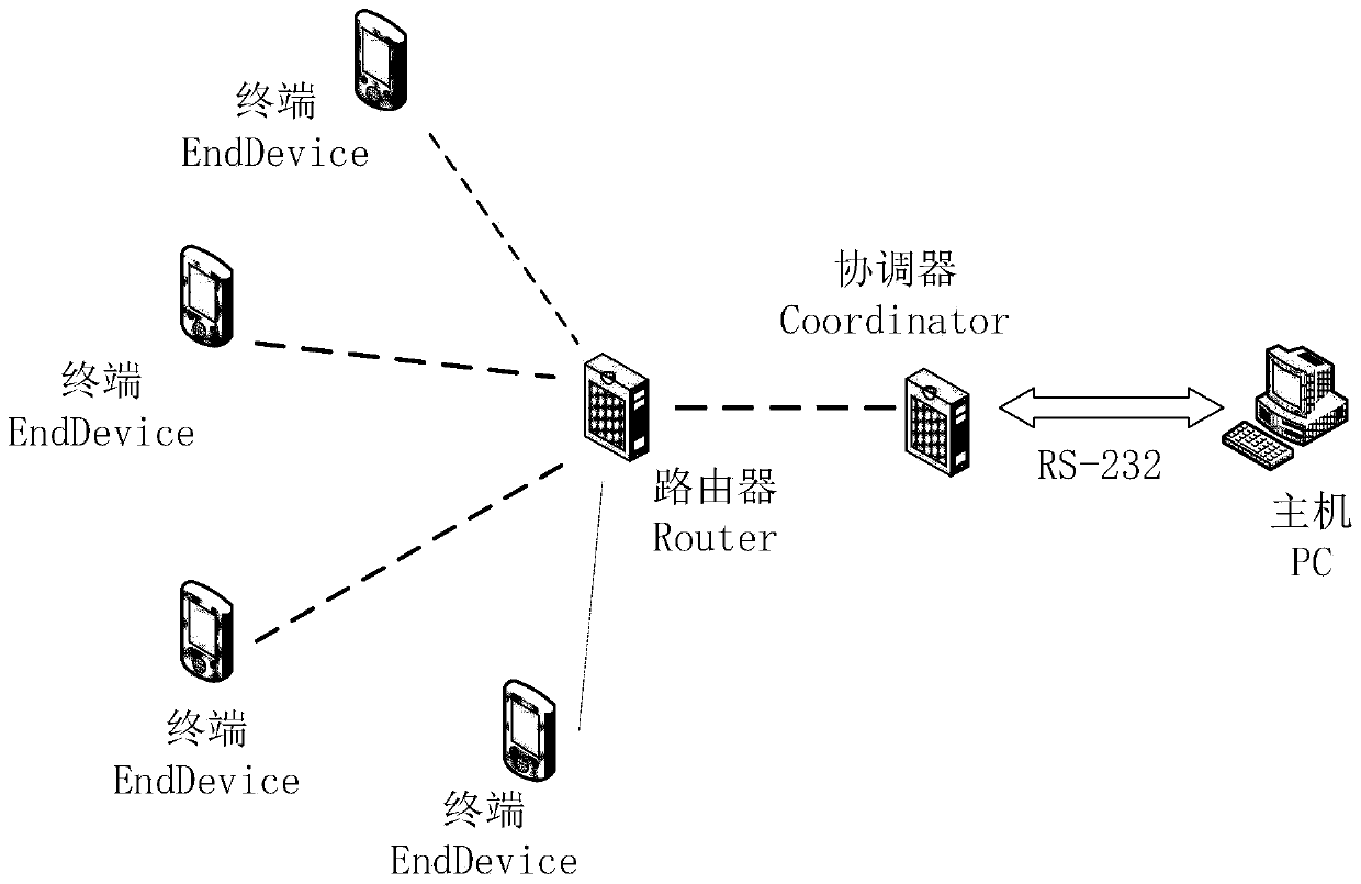 Intelligent restaurant service call system based on zigbee wireless sensor network