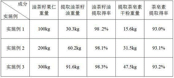 Method for supercritical CO2 extraction and purification of camellia seed oil