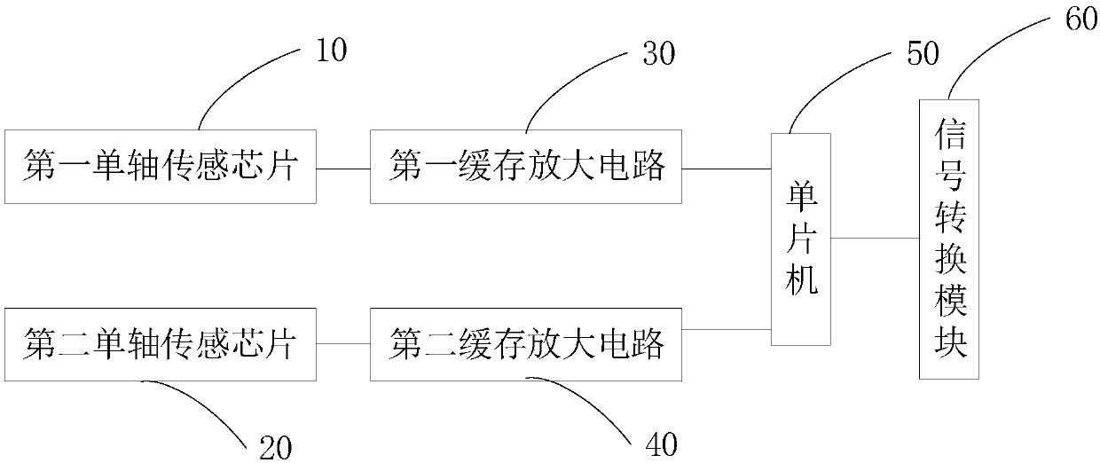 Vertical shaft deviation monitoring method based on tilt angle sensors