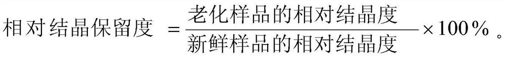 A kind of highly stable modified Y-type molecular sieve and preparation method thereof