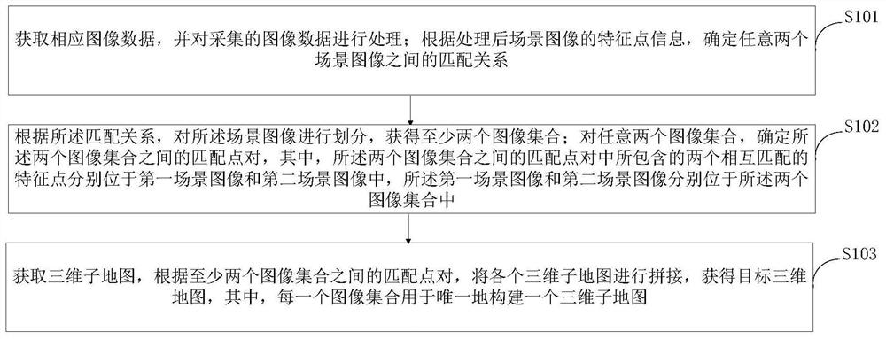 Parking space level navigation system based on indoor low-precision positioning