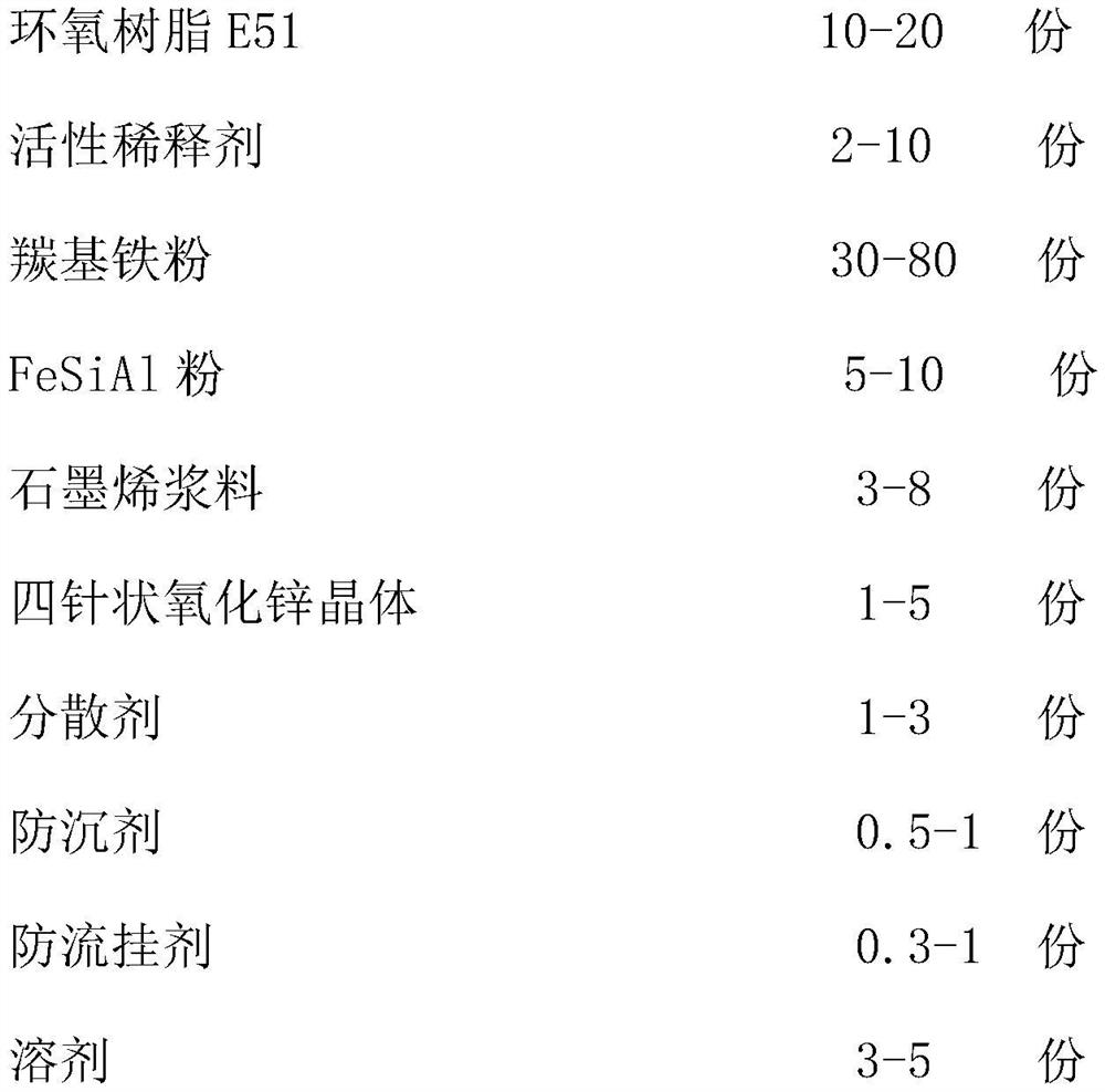 A kind of high solid content graphene wave absorbing coating and preparation method thereof