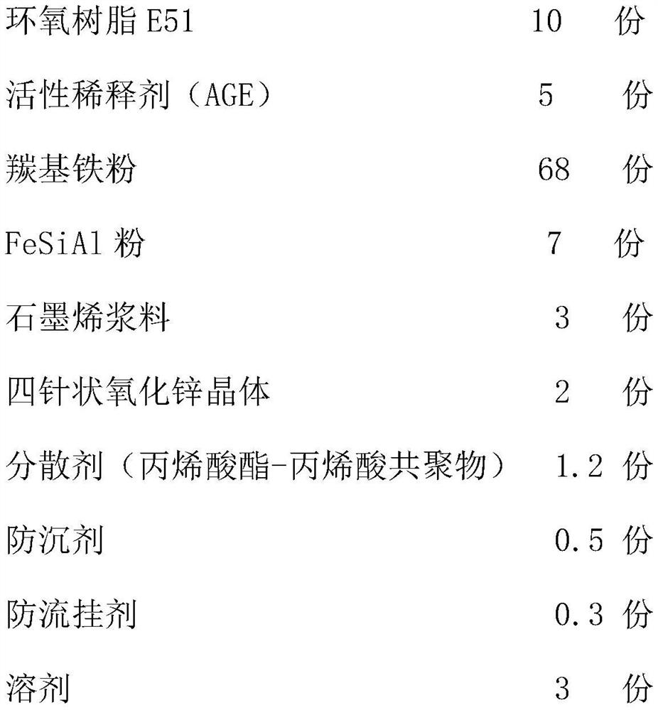 A kind of high solid content graphene wave absorbing coating and preparation method thereof