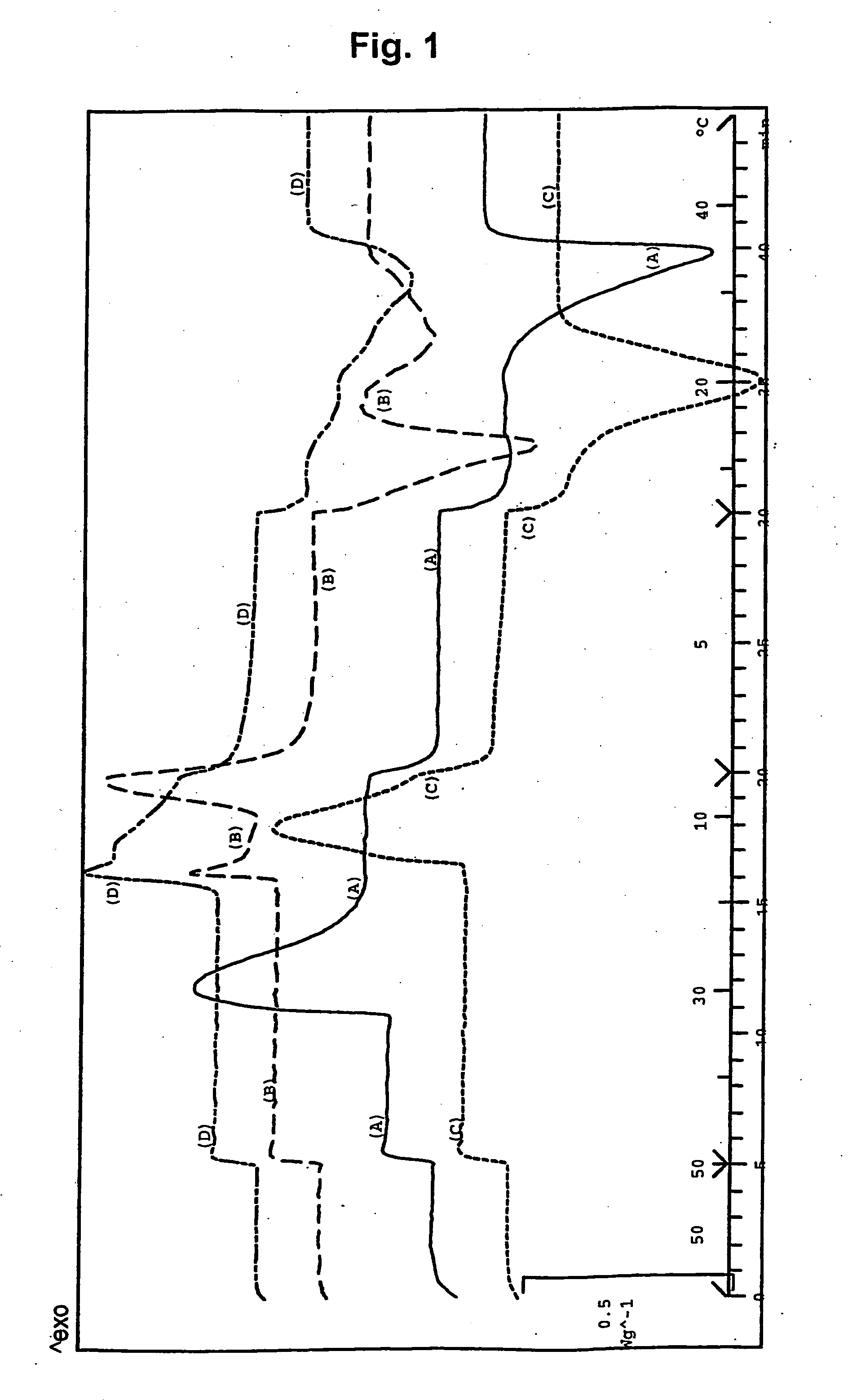 Non-lauric, non-trans, non-temper fat compositions