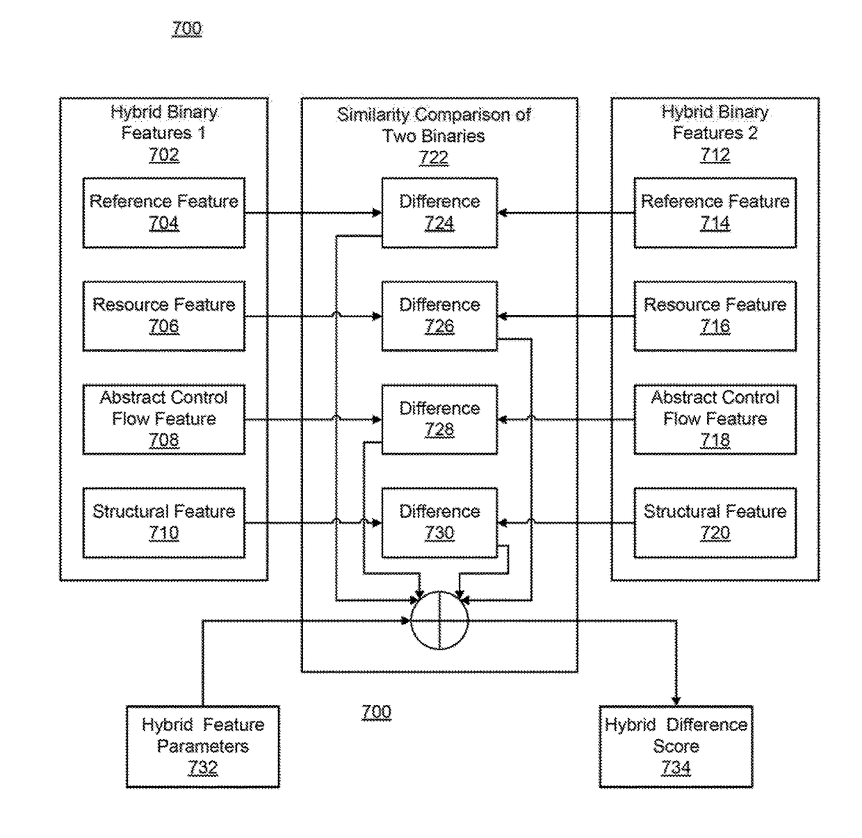 Extraction and comparison of hybrid program binary features