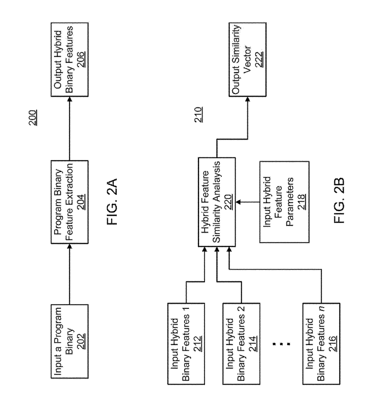 Extraction and comparison of hybrid program binary features