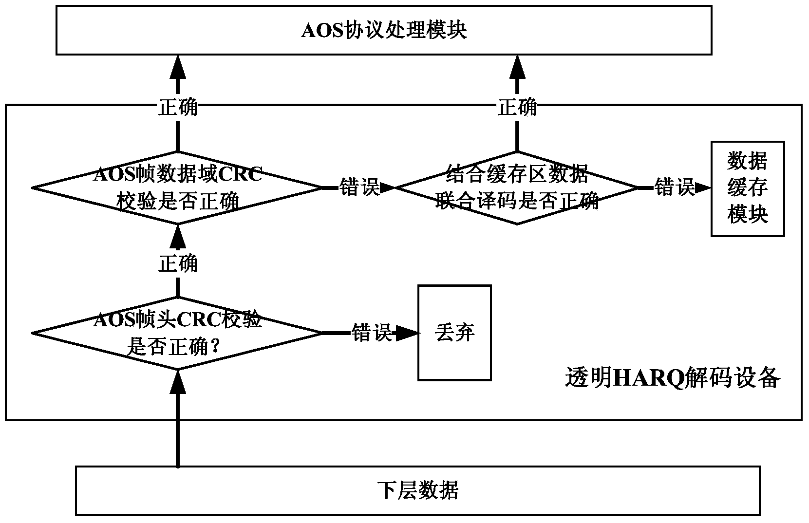 Method for processing multi-device transparent HARQ