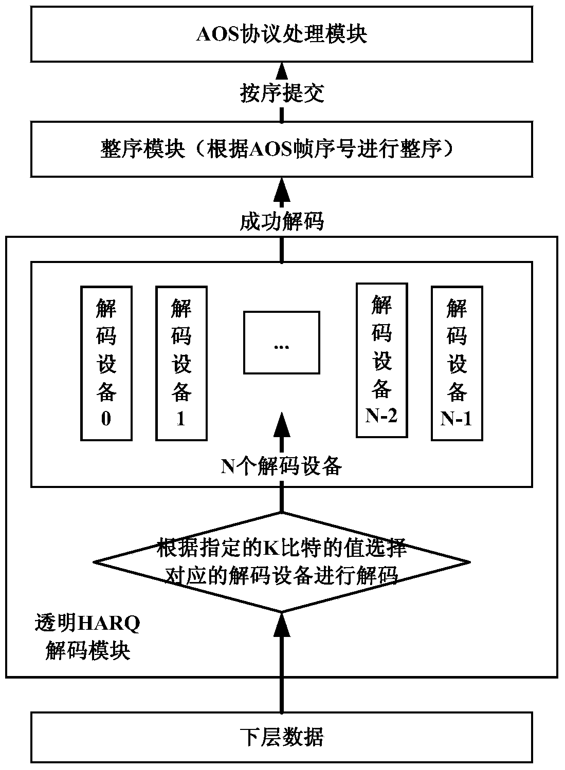 Method for processing multi-device transparent HARQ