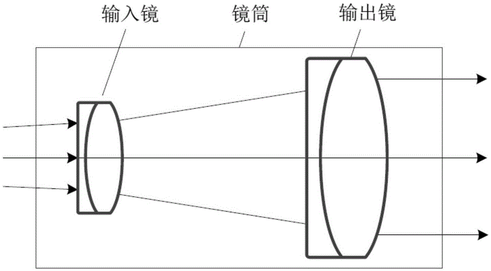 Measuring device of quantum efficiency of CCD device