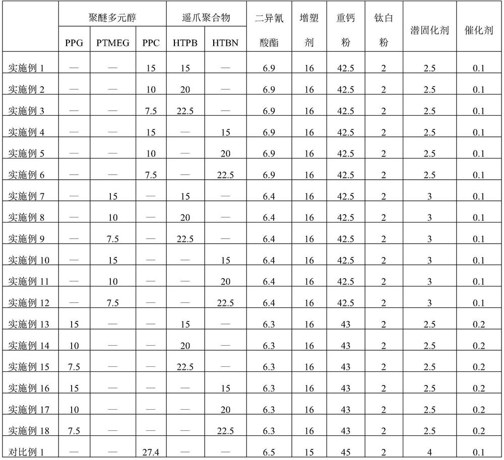 Single-component polyurethane waterproof coating and preparation method thereof