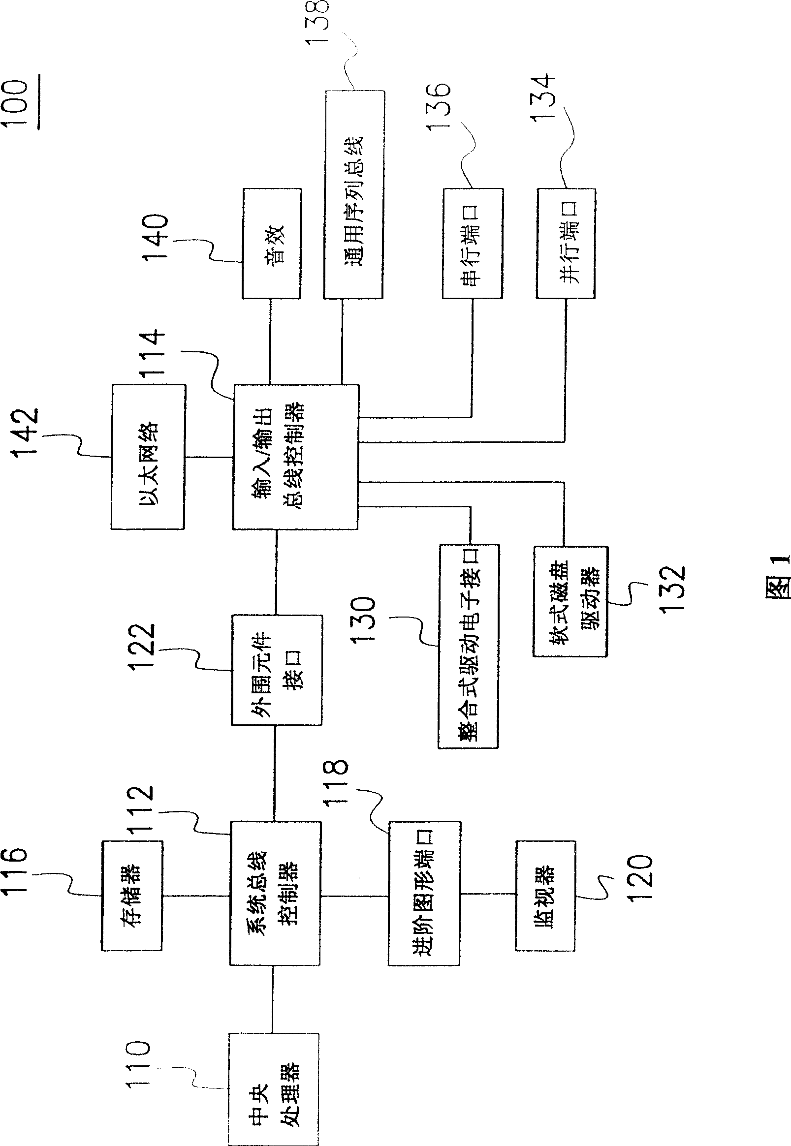 System, equipment and method for automatic testing IC complete device