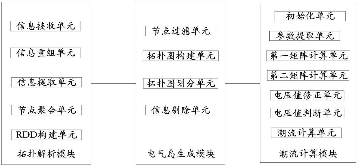 Power system power flow calculation method andsystem and electronic device