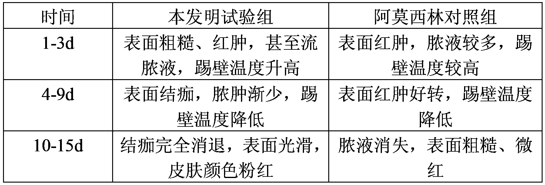 Traditional Chinese medicine composition for treating laminitis in dairy cows and preparation method thereof