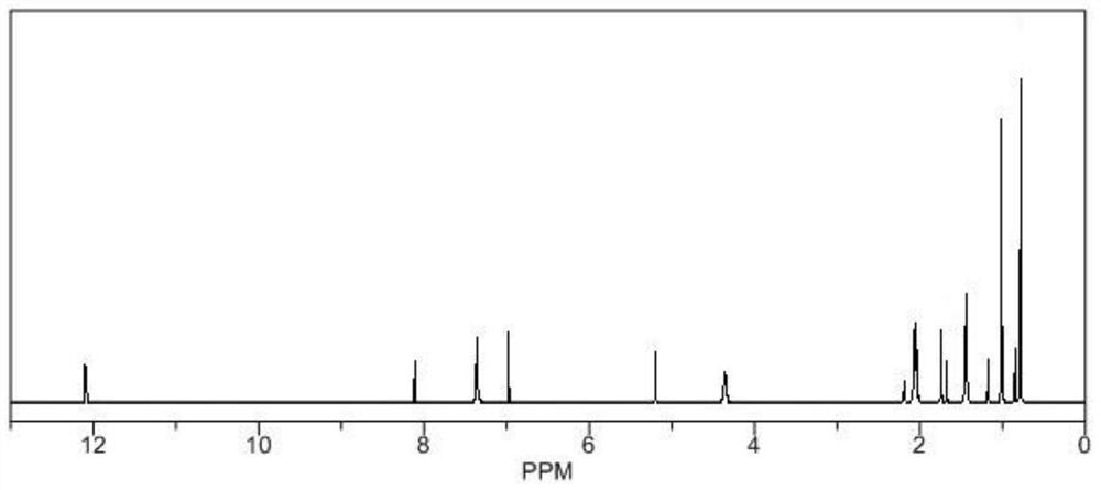 Antiviral ursolic acid derivative and preparation method thereof