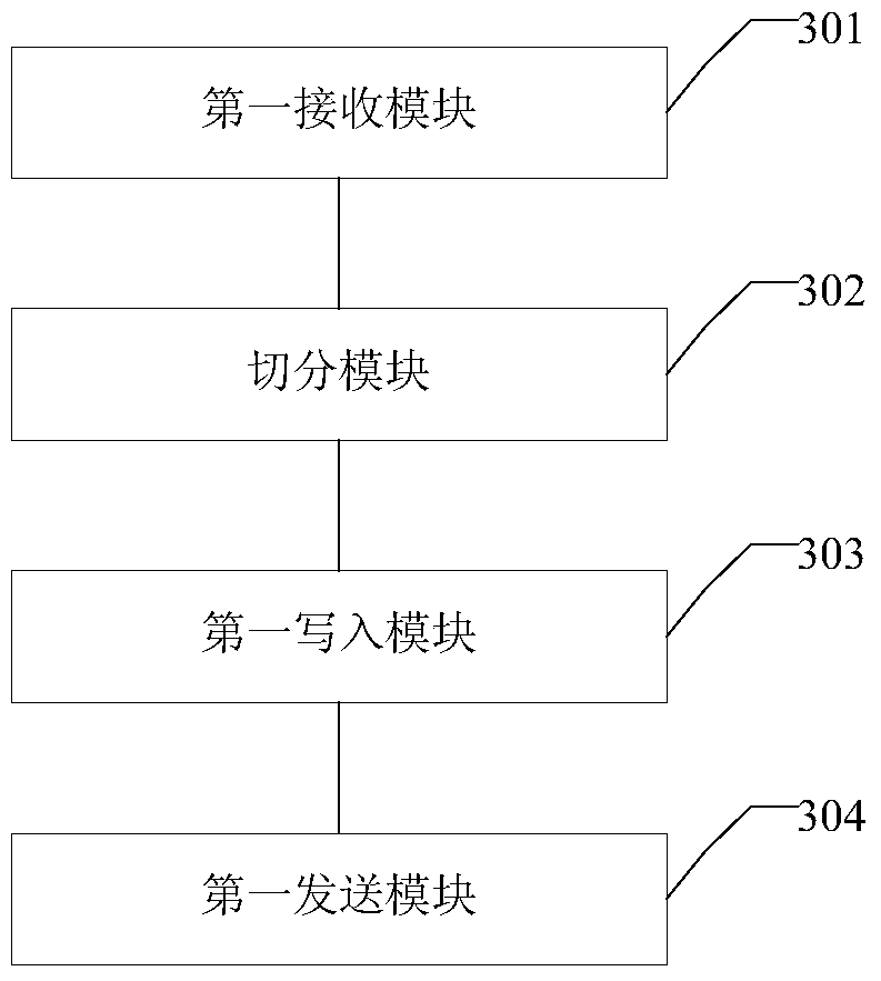 A data writing and reading method, device and distributed object storage cluster