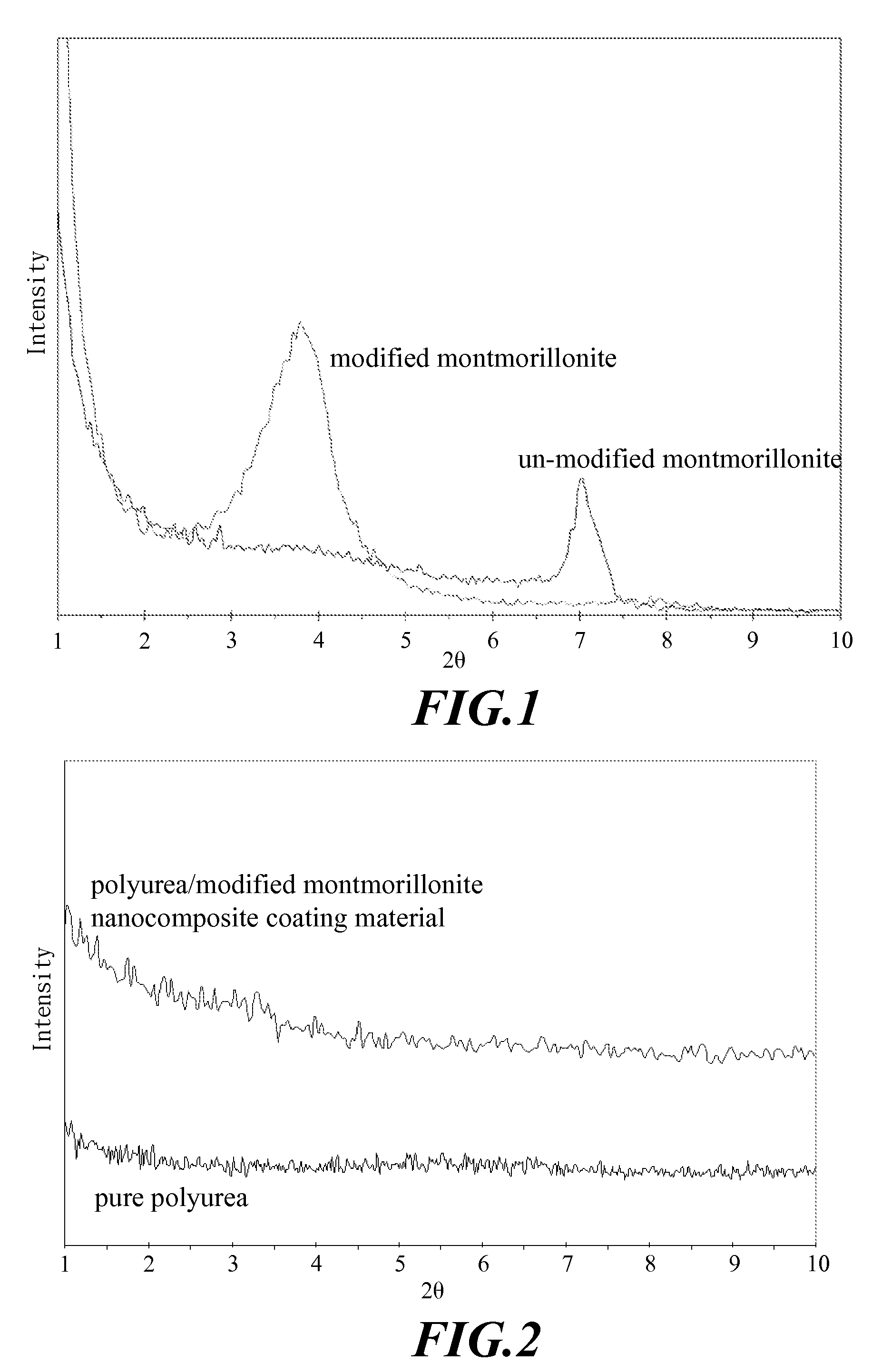 Anticorrosive Nanocomposite Coating Material, and a Preparation Process Thereof