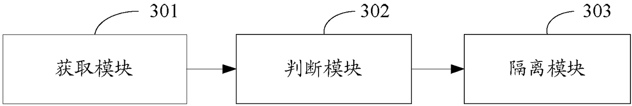 A method and apparatus for isolating memory failure on a server