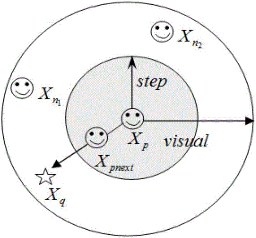 Image classification method based on three-side filter and stacked sparse autocoder