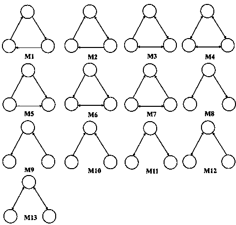 Keyword extraction method based on fusion of network high-order structure and topic model