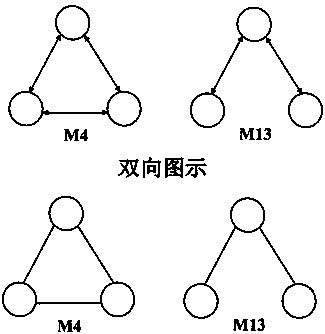 Keyword extraction method based on fusion of network high-order structure and topic model