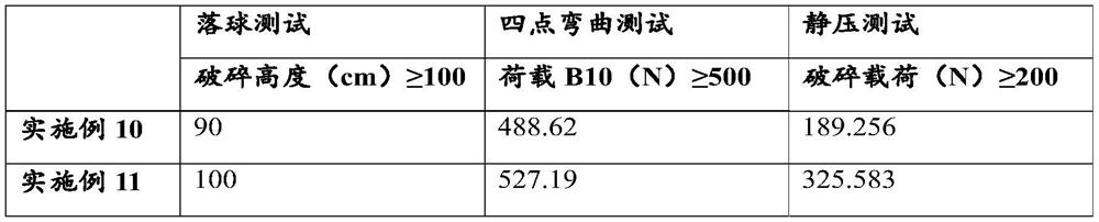 Nano-abrasive, polishing liquid, preparation method and application