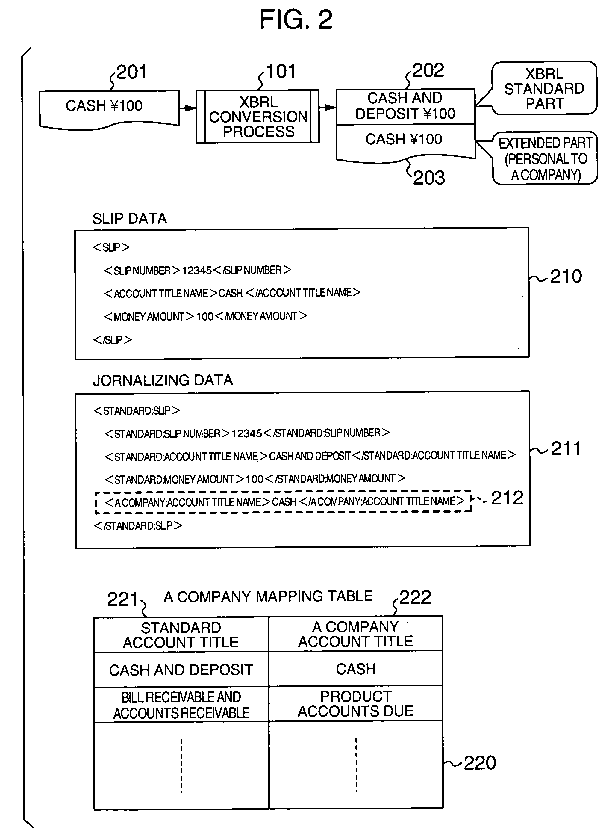 System and method for processing account data