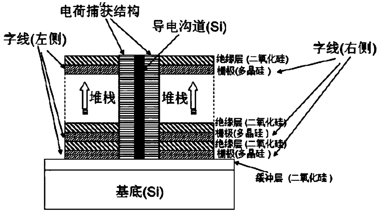 Three-dimensional non-volatile nor-type flash memory